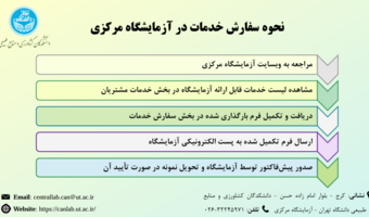سفارش خدمات